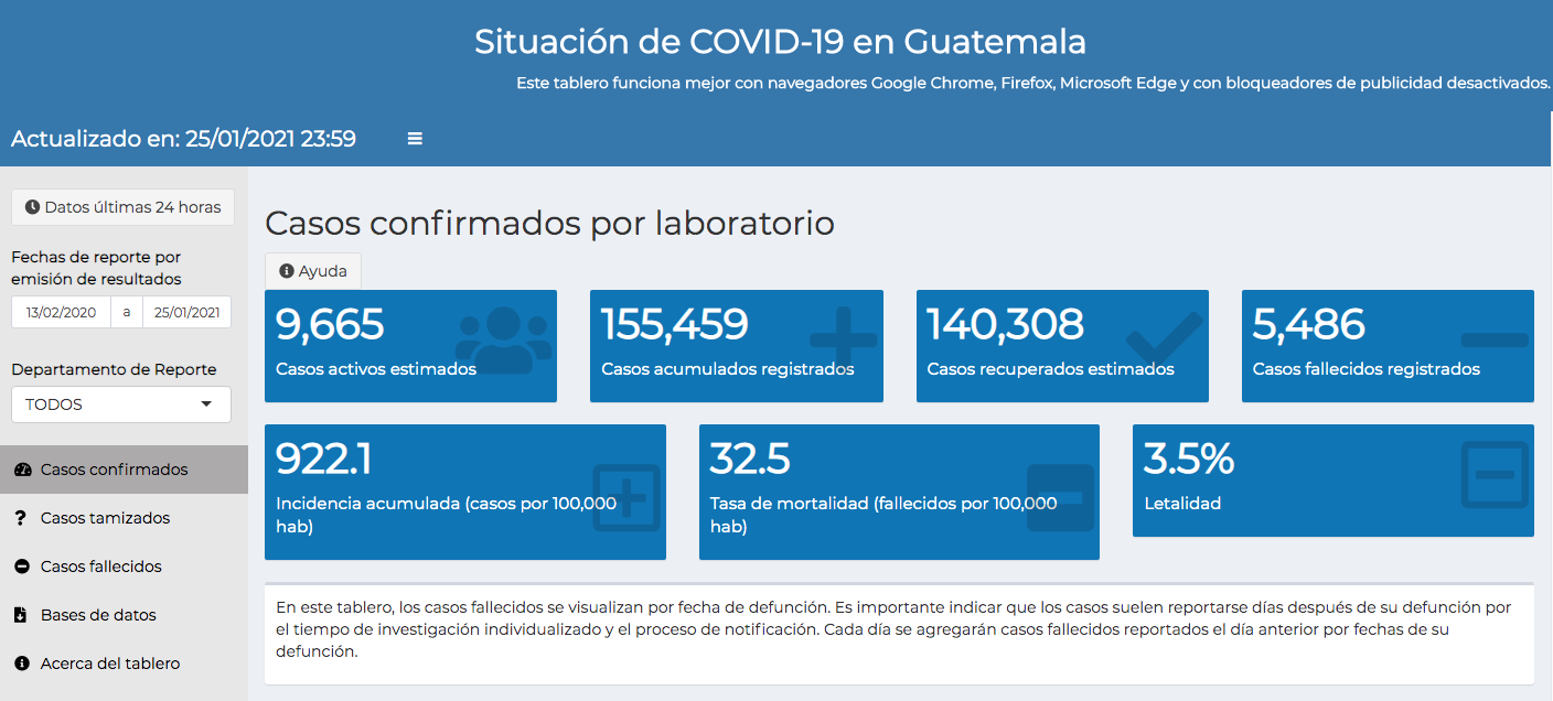 casos de coronavirus hasta el 26 de enero de 2021