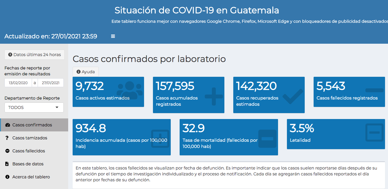 casos de coronavirus hasta el 28 de enero 2021