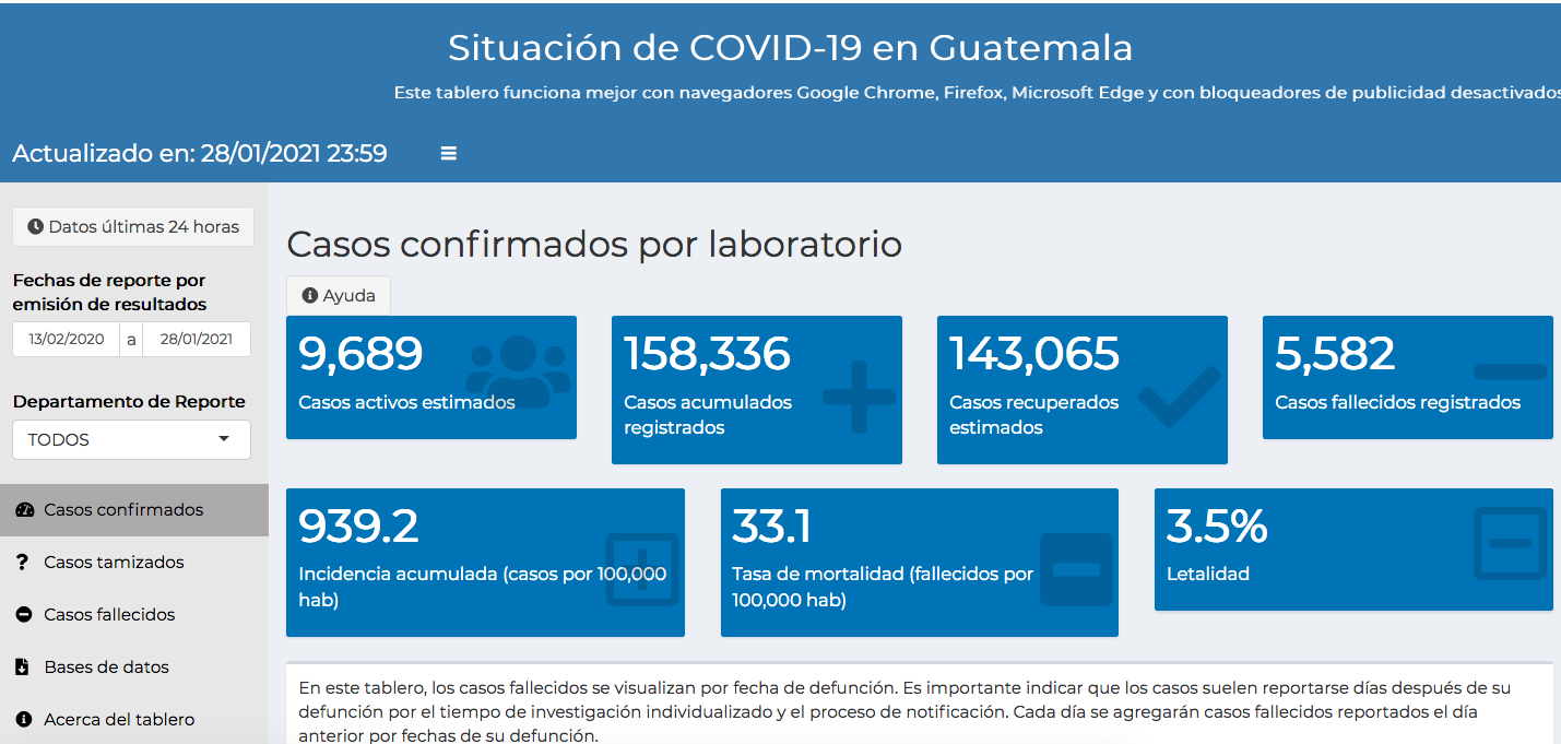 casos de coronavirus hasta el 29 de enero de 2021